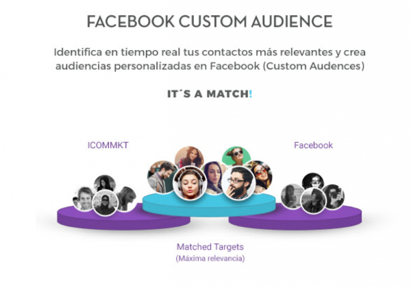 ICOMMKT, compañía con fuerte presencia en la región, anuncia su integración con Facebook