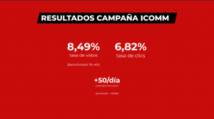 resultados campaña icomm