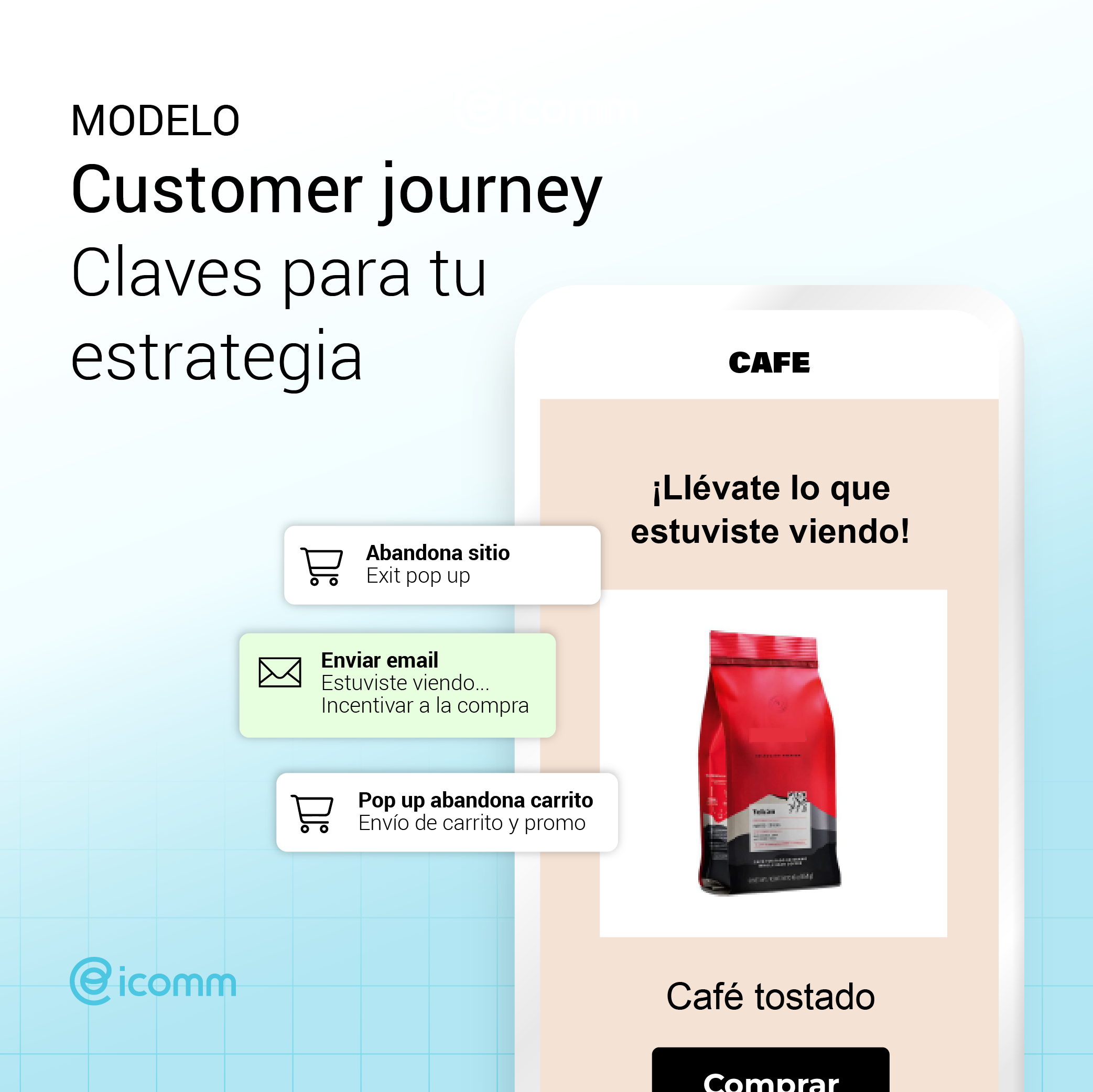 Modelo Customer Journey: Claves para tu estrategia