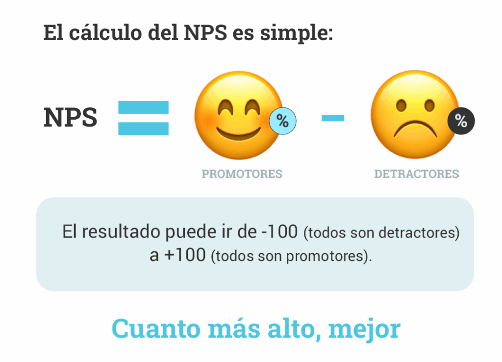 nps que es